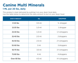 Complete Canine Minerals