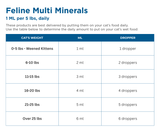 Complete Feline Minerals